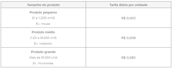 Custos de serviço por armazenamento de estoque no full do mercado livre