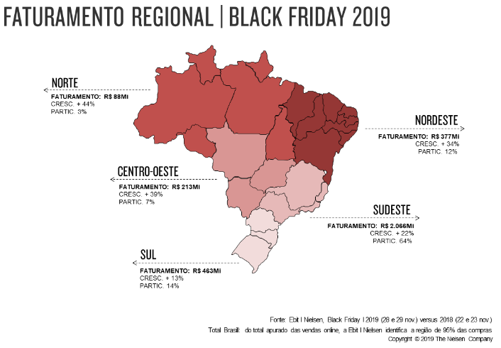 faturamento regional black friday 2019