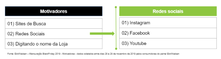 Motivadores de compra black friday 2019
