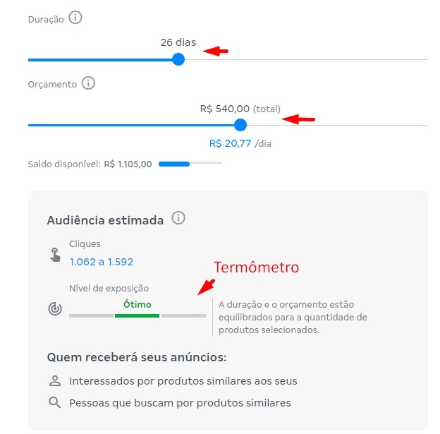 Imagem que exemplifica o painel do Magalu Ads, exibindo o termômetro de eficiência da campanha que está sendo criada. Na imagem, o termômetro aponta que o nível de exposição está ótimo