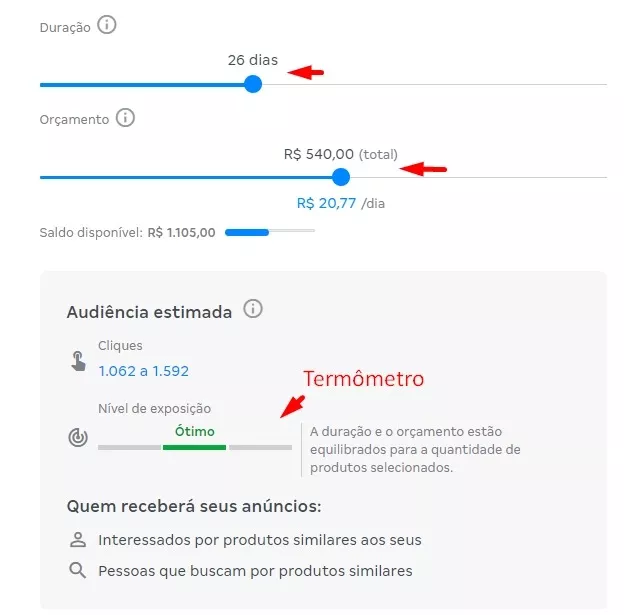 Imagem que exemplifica o painel do Magalu Ads, exibindo o termômetro de eficiência da campanha que está sendo criada. Na imagem, o termômetro aponta que o nível de exposição está ótimo