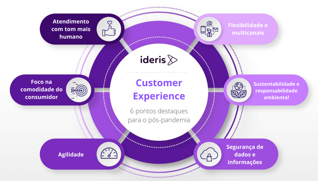 IFOOD — melhorando a experiência do cliente-consumidor nos chats