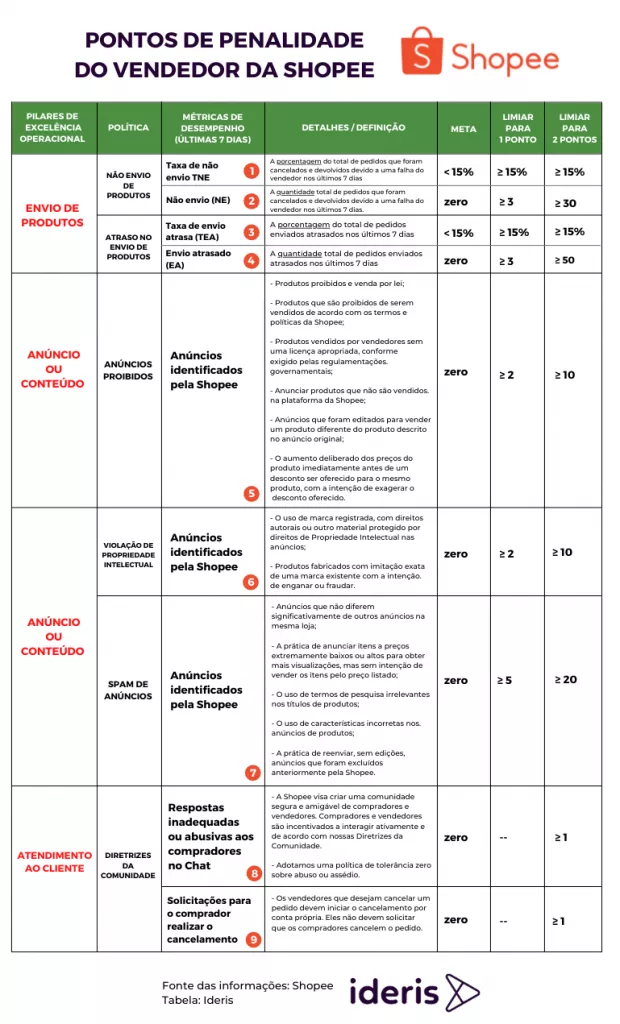 Com esses fornecedores, se fizer uma pesquisa na Shopee, encontrará di