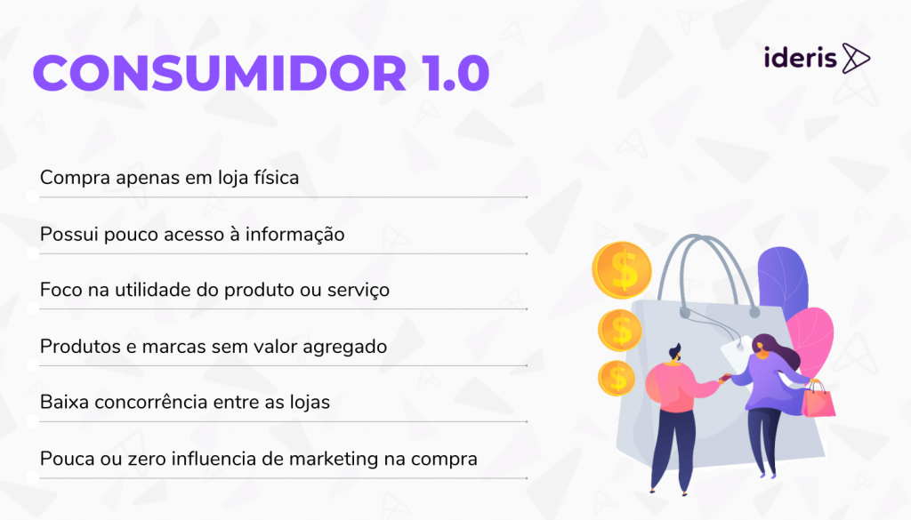 características do consumidor 1.0