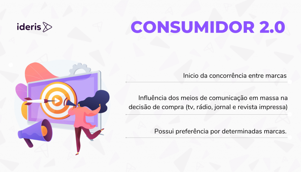 características do consumidor 2.0