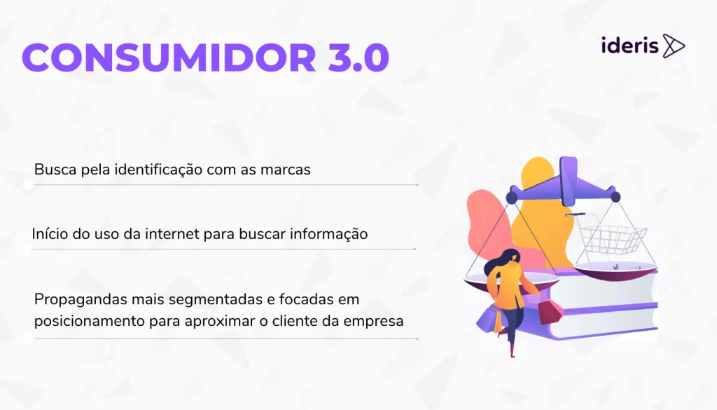 características do consumidor 3.0