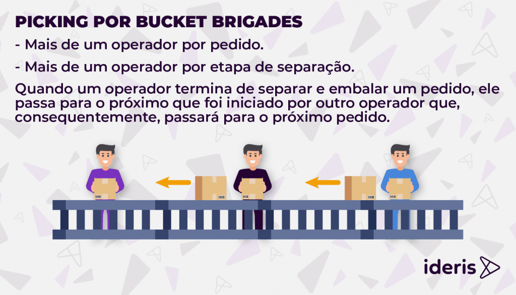 bucket brigades
