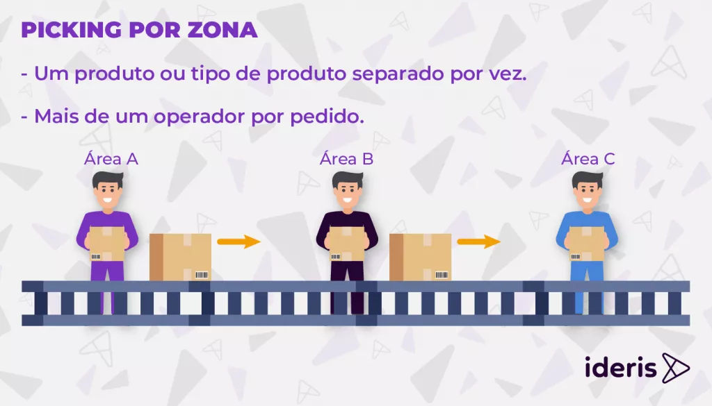 picking por zona