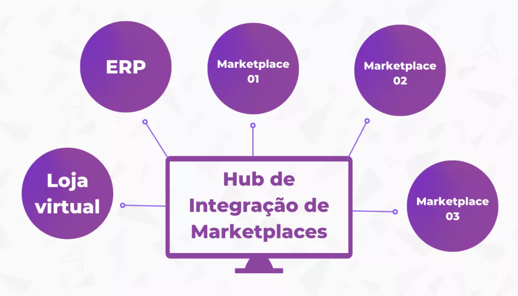 Como vender seu RPG na internet: Guia completo de sites e marketplaces