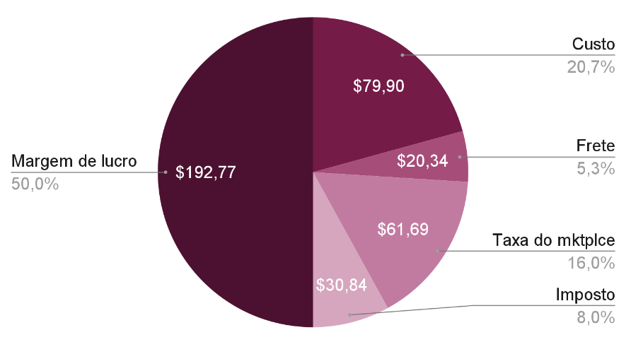 calculadora de precos marketplace