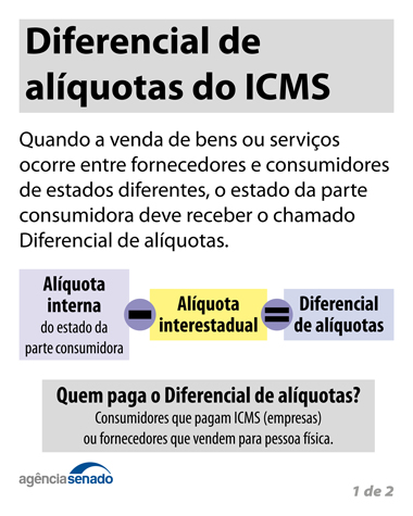 ICMS diferencial